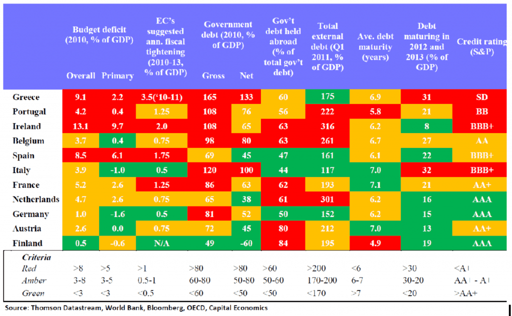 EU Member states budgets and results